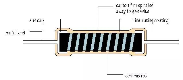 carbon film resistor